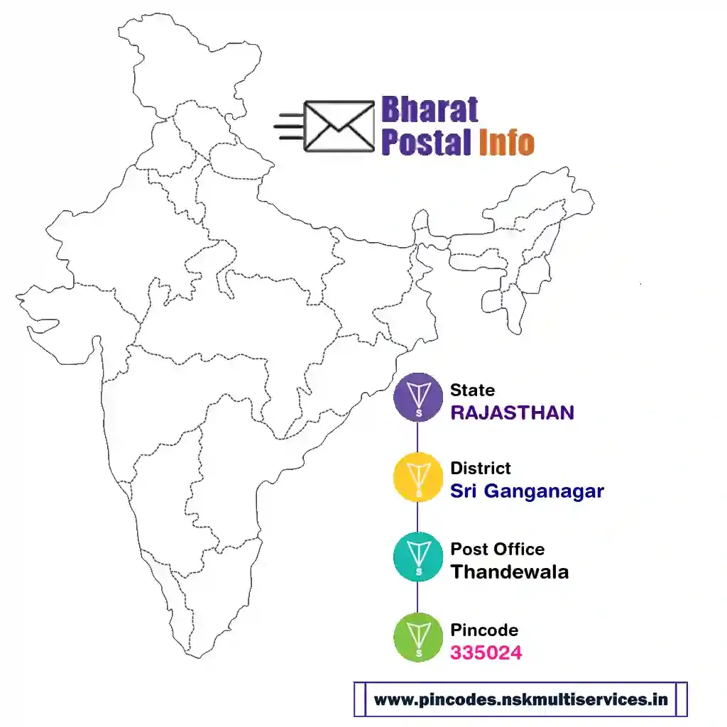 rajasthan-sri ganganagar-thandewala-335024